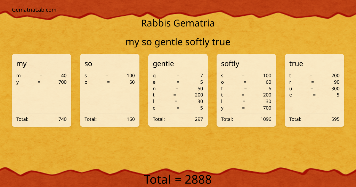 my so gentle softly true in rabbis Gematria